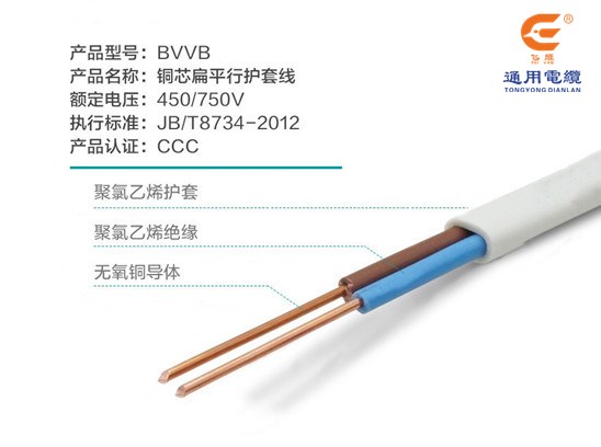 電纜百科|什么是護套線？護套線用途有哪些？